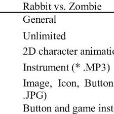 Bakery simulator is a roblox game released on 2021 by babble games it has 1.4m of visits on roblox. Bakery Shop Simulator Dam Game Lainnya Bakery Shop Simulator Game Trailer Youtube Update Notice Add More Diversified Ingredients So That Players Can Play More Imagination Devdevsearlessr