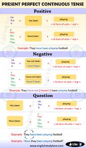 Present Perfect Continuous Tense In English English Study