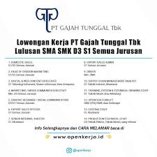 Lowongan kerja rumah sakit medina wanaraja garut :. Lowongan Kerja Pt Zte Indonesia Lulusan Sma Cari Kerja