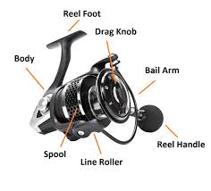 How To Spinning Rods In 3 Easy Steps