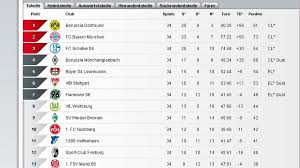 Sie wollen wissen, wie viele partien ihre lieblingsmannschaft bereits gespielt hat und auf welchem platz sie steht? Grips Mathe 40 Einfache Tabellen Grips Mathe Grips Br De