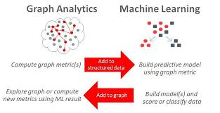 Blockchain Ethereum Solidity Smart Contracts Solutions Erc223 Token Contracts Ico Ethereum Solidity Bloc Data Analytics Big Data Analytics Machine Learning