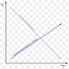 Hi community, weiß jemand, wie man das mit excel erstellt? Diagramm Png Images Pngegg