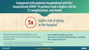The cdc will hold a meeting of its advisory committee on immunization practices on june 18 to further look at the evidence and assess the risk of myocarditis. Risk For In Hospital Complications Associated With Covid 19 And Influenza Veterans Health Administration United States October 1 2018 May 31 2020 Mmwr