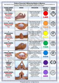 Chakra Balancing Mudras Chakra Meditation Chakra Cleanse Mudras