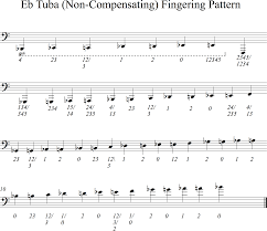 Transposing Instruments Explained
