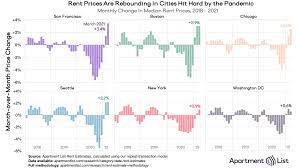While mortgage rates stay low—probably most of 2021—the single family home market will remain strong. The Housing Market It S Time To Start Worrying Again