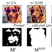 Comparison with different layout-guided text-to-image methods. While...