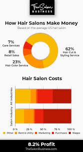 ✓ free for commercial use ✓ high quality images. Most Helpful Salon Business Plan Template Free Download