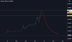 Dogecoin price prediction 2021, doge price forecast. 3rzfhaevmcmynm
