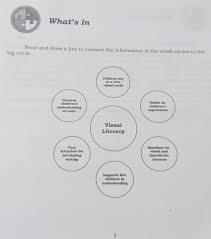 We Then Draw A Line To Connect Information In The Small Circles To The Big Circle Brainly Ph