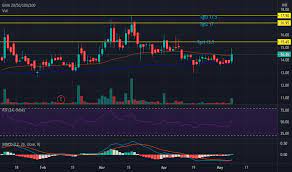 Stock/share prices, federal bank ltd. Dhanbank Stock Price And Chart Nse Dhanbank Tradingview India