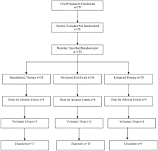 Early changes in the skin microcirculation and muscle metabolism of the diabetic foot. Preventing Diabetic Foot Ulcer Recurrence In High Risk Patients Diabetes Care