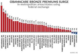 Enrollment Opens To Higher Premiums