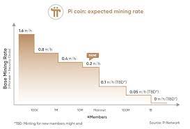 Pi network review 2021 latest news and update. Pi Network What Is The Latest Prediction For Pi Coin