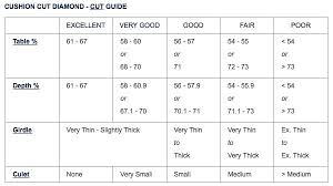 cushion cut stone size chart bedowntowndaytona com