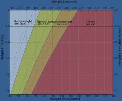 Tergtakalo Blood Pressure Chart By Age