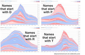 Italian names for boys starting with g. How To Name A Baby Wait But Why