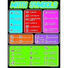 Chart Math Symbols Gr 4 8 Teaching Math Math Help Basic Math
