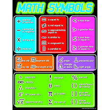 chart math symbols gr 4 8 math basics ensino de