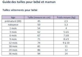 Guide Des Tailles Bebe Maman Chez Tendre Amour Taille Bebe Bebe Guide Des Tailles