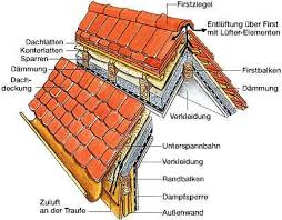Dachbau Dachaufbau Dach Dachbau