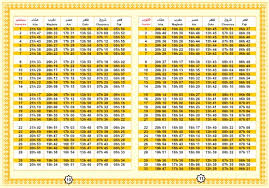 L'horaire de la prière du asr dépend de la taille de l'ombre projeté par un. Calendrier Permanent Des Horaires De Priere Valable Pour Toutes Les Annees 2020 2021 2022 2023 Y Compris Le Ramadan Suivi D Une Selection D Invocations Authentiques Livre