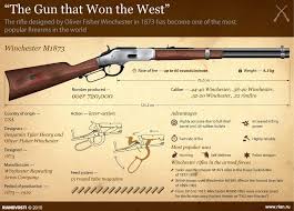 Pin On Cool Old Guns