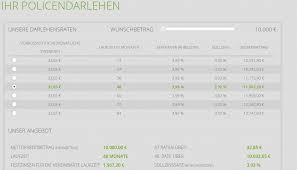 * q2 gaap earnings per share $2.81. Swk Bank Policendarlehen Test 2021 Erfahrungen Mit Bewertung