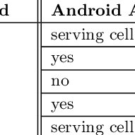 Aimsicd) es un proyecto de código abierto basado . Pdf Imsi Catch Me If You Can Imsi Catcher Catchers
