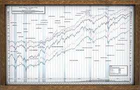 76 prototypic nyse chart 2019