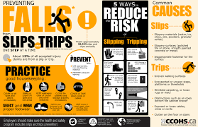 Maybe you would like to learn more about one of these? Naosh Week Day 5 Slips Trips Falls Humber Communique