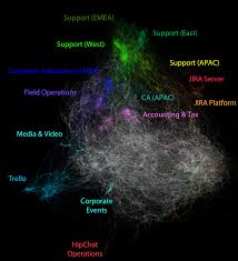 we made a data visualization of our org chart and it looks