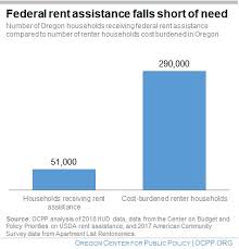 A State Rent Assistance Program Would Strengthen Oregon