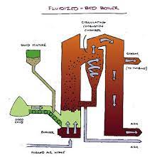 Wood Chip Burning Plant Schiller Station Portsmouth New Hampshire Power Technology Energy News And Market Analysis