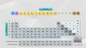 Jadual berkala form 4 periodic table quiz quizizz. My Share Learning Content 4 1 Jadual Berkala Unsur