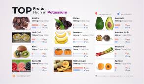 نتیجه جستجوی لغت [potassium] در گوگل