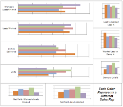 Hubspots Best Practices For Managing Saas Inside Sales