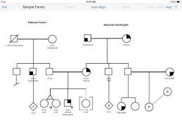 with a few finger taps draw genetic pedigrees at point of