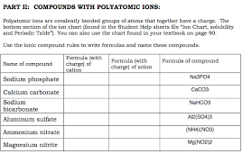 Solved Polyatomic Ions Are Covalently Bonded Groups Of At