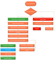 Chembio Publishers