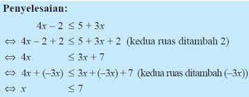 Pertidaksamaan Linear Satu Variabel Apriskayoga