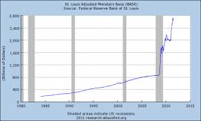 Money supply m2 in the united states increased to 20388.90 usd billion in june from 20370.10 usd billion in may of 2021. The Link Between Money Supply And Inflation Economics Help