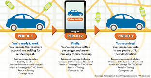 Read the zebra's review of geico's home and insurance products, including coverage options, average rates and customer satisfaction ratings. Rideshare Insurance For Uber Or Lyft Drivers In Nj