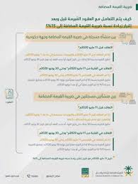 الزكاة توضح آلية التعامل مع العقود قبل وبعد زيادة القيمة المضافة جريدة الوطن