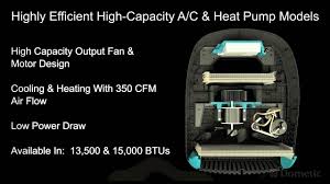 Fits all standard rv openings. Dometic S Blizzard Nxt Rooftop A C For Rvs Youtube