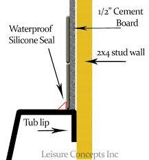 However, if you have some plumbing and construction experience, this may be a diy project that you feel comfortable. Bathtub Installation Guide Drop In Tub Installing Bathtub Tub