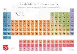 Therefore the users are free to download the table according to their choice. The Salvation Army International Periodic Table Of The Salvation Army