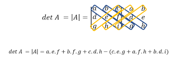 Tentukanlah matriks berordo 5 × 5, dengan aturan: Contoh Soal Determinan Matriks Ordo 5 X 5