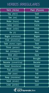 Babyl Permite A Los Usuarios Comunicarse En Practicamente Cualquier Idioma En Cualquier Momento Y En Cualquie Learning Spanish English Verbs English Vocabulary